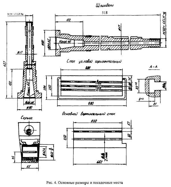 Посадочные і присоединительные базы верстата СФ676